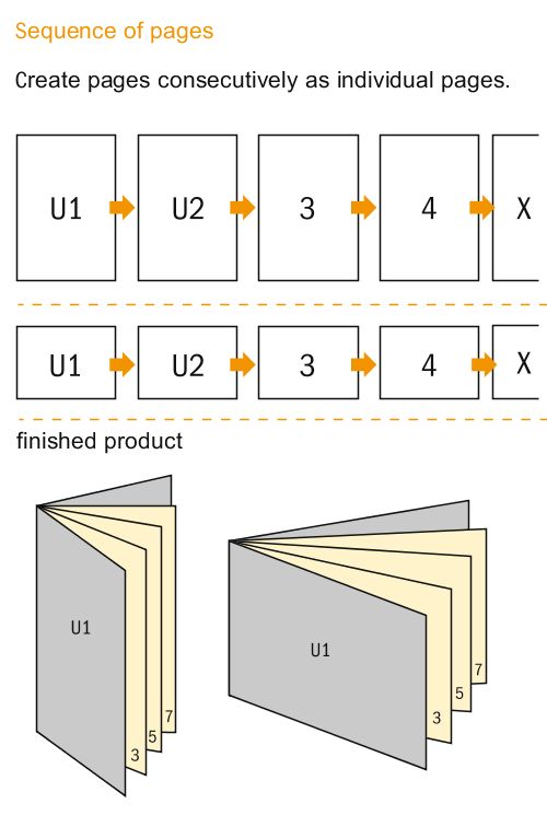 Data sheet