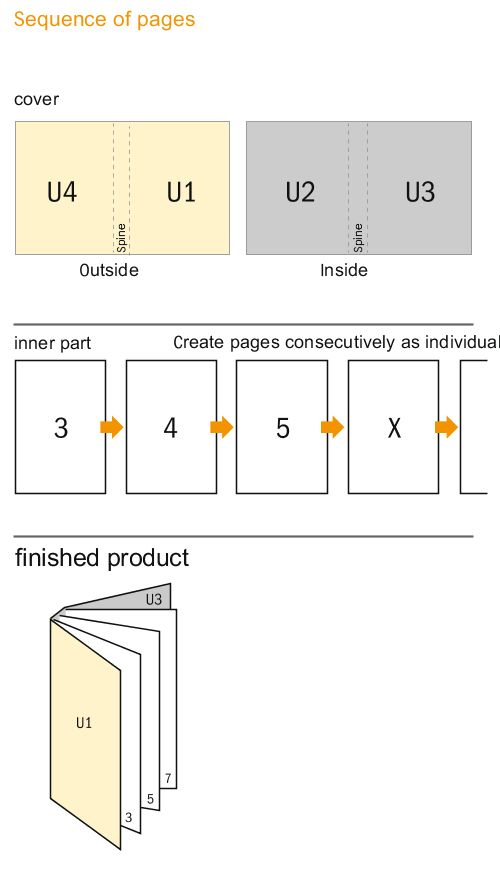 Data sheet