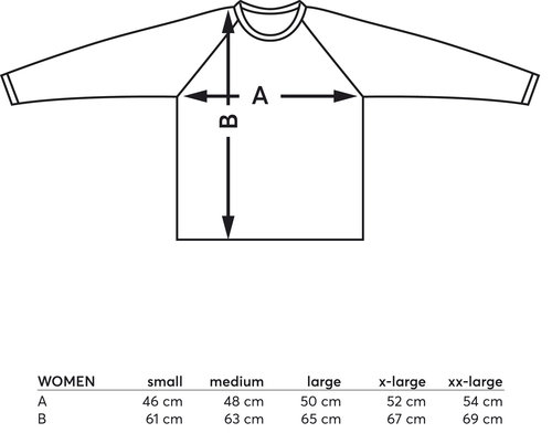 Data sheet