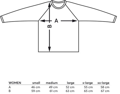 Data sheet