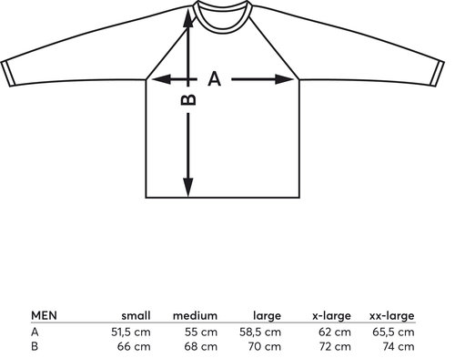 Data sheet