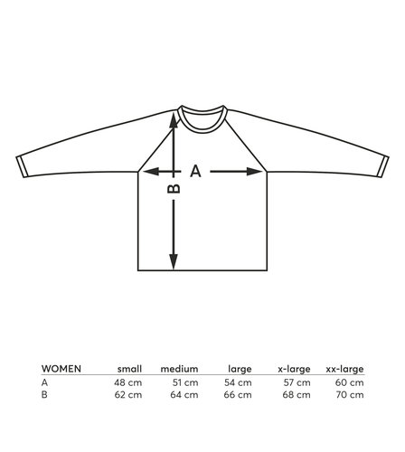Data sheet