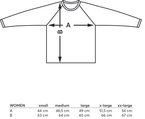 Data sheet